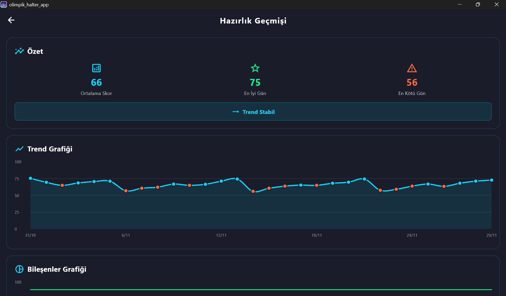 Hazırlık Geçmişi - Trend Grafiği